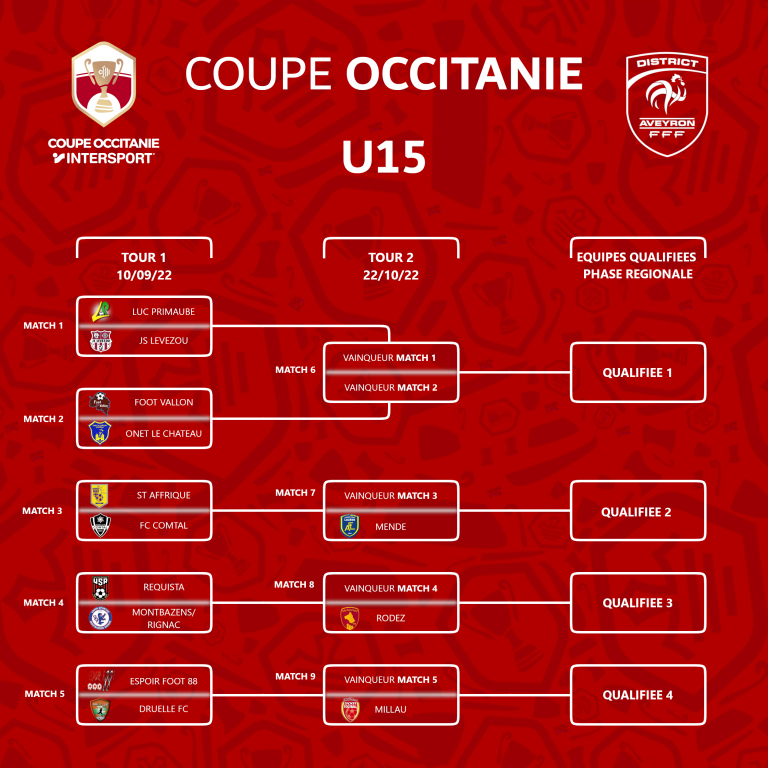 Coupe Occitanie U Et U Site Officiel Du District Aveyron Football