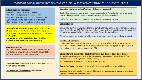 Fiche synthèse protocole